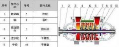 TSWA多級離心泵 單吸、多級、節(jié)段式多級離心